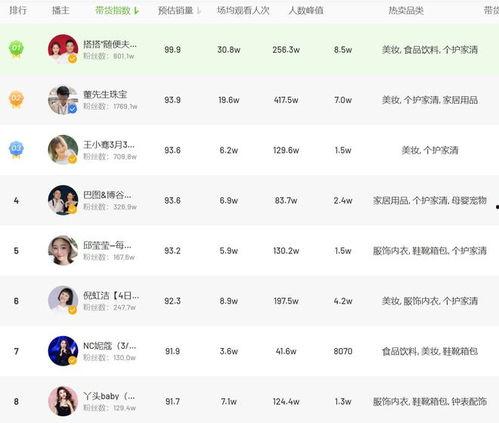 吃瓜夫妇抖音号,揭秘明星夫妻甜蜜日常，带你领略娱乐圈温馨瞬间”